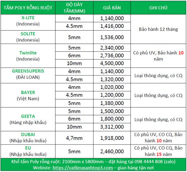 Tấm Poly Là Gì? Khổ Tấm poly, Màu Sắc Và Bảng Giá Các Loại
